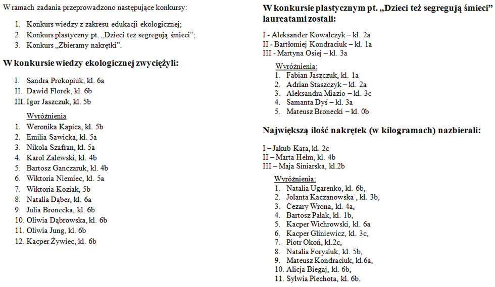 wyniki komkursów