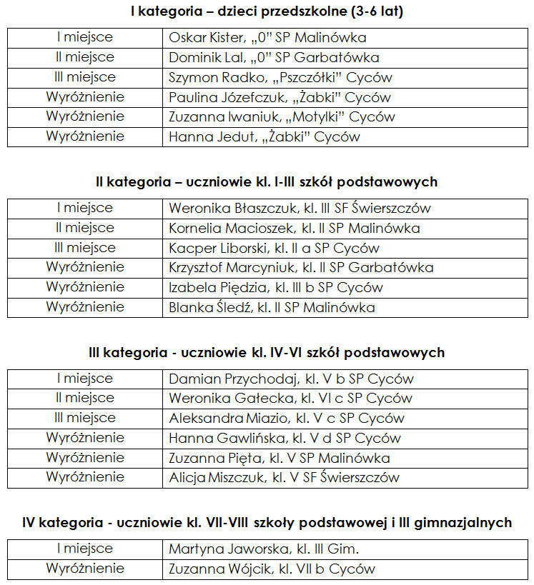 Rozstrzygnięcie Gminnego Konkursu Plastycznego ph. „UŁANI LUBELSCY”