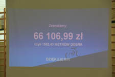 Podsumowanie kampanii „Kilometry Dobra”